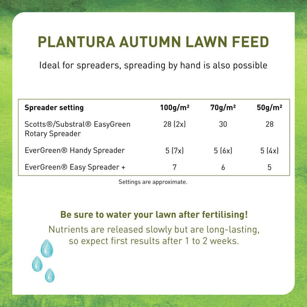Plantura Autumn Lawn Feed application with spreader