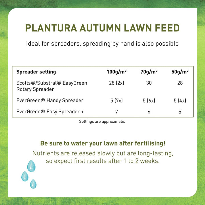 Plantura Autumn Lawn Feed application with spreader