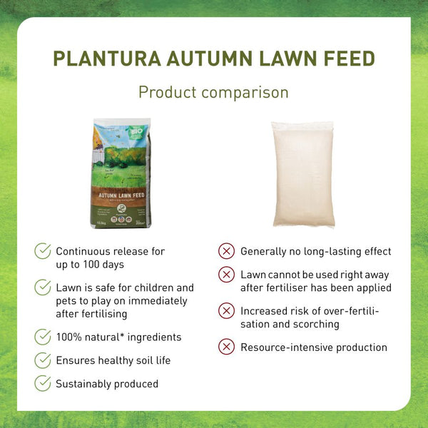 Comparison of autumn lawn fertilisers