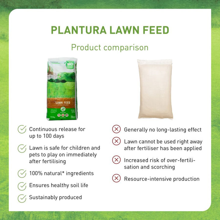 Lawn fertiliser comparison