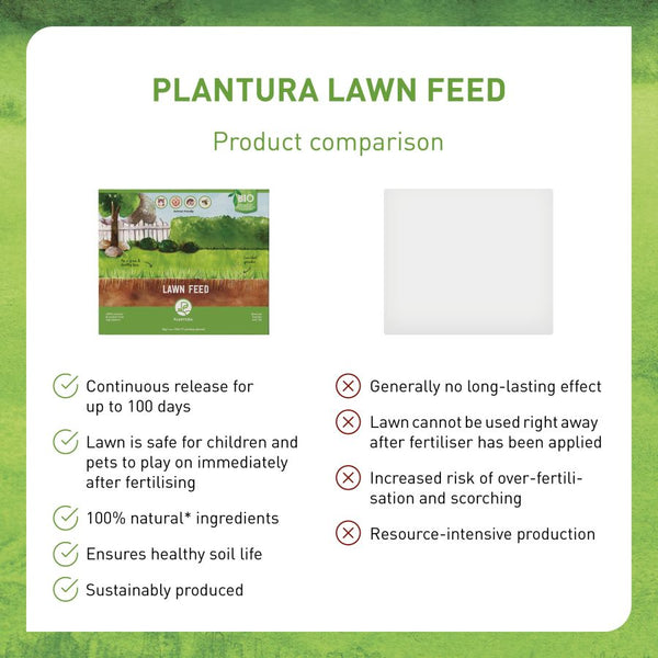 Comparison of lawn fertilisers