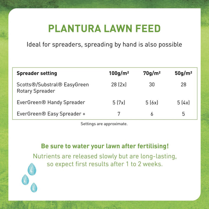 Application of lawn fertiliser with spreader