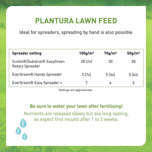 Lawn feed application with spreader